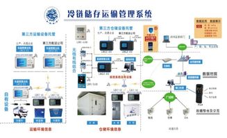 冷链储存运输温湿度管理系统 北京龙邦科技发展